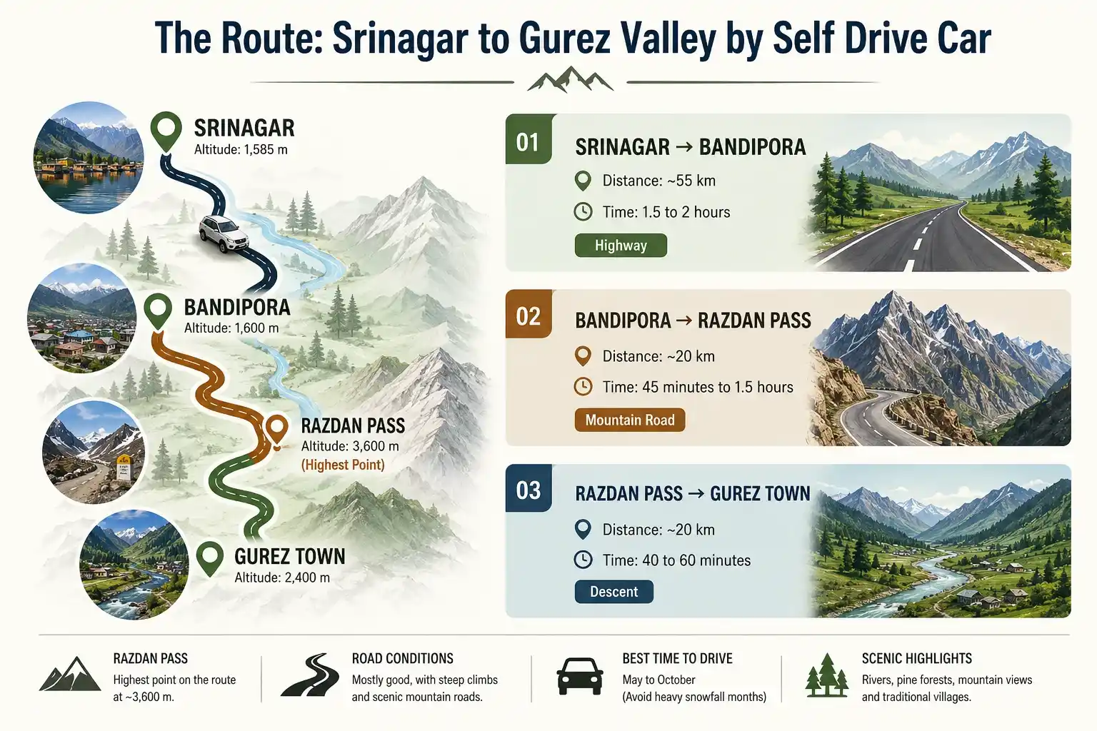 Srinagar to Gurez valley car rental road information
