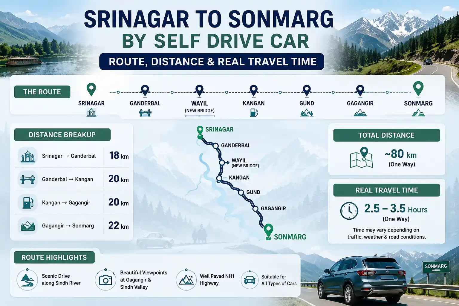 Srinagar to Sonmarg by Self Drive Car Route Distance Real Travel Time